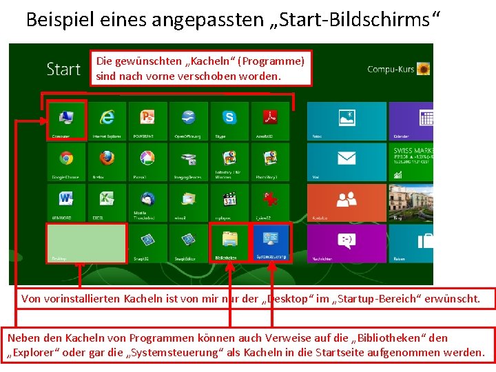 Beispiel eines angepassten „Start-Bildschirms“ Die gewünschten „Kacheln“ (Programme) sind nach vorne verschoben worden. Von