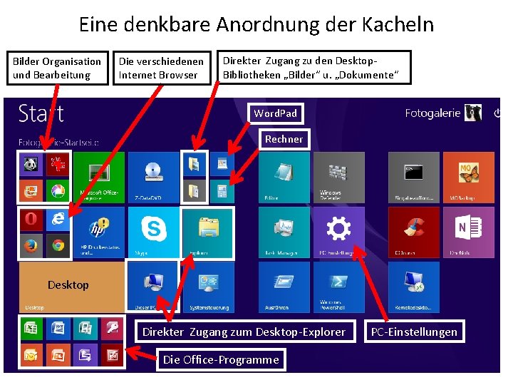 Eine denkbare Anordnung der Kacheln Bilder Organisation und Bearbeitung Die verschiedenen Internet Browser Direkter