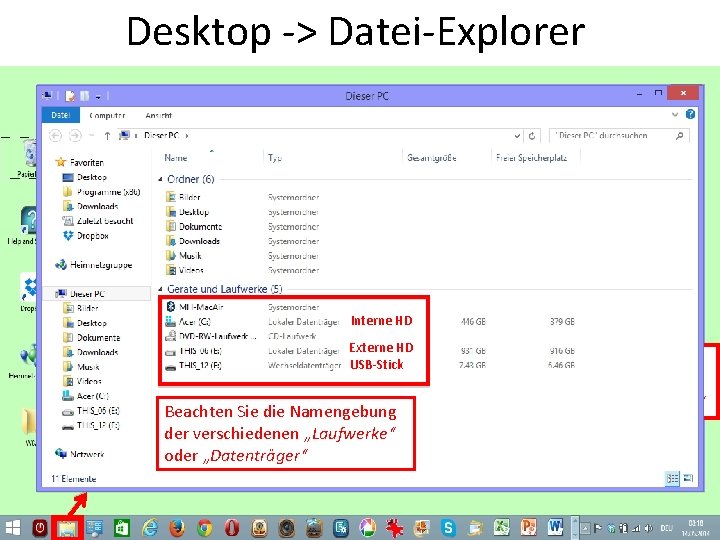 Desktop -> Datei-Explorer Die Bibliotheken Die angeschlossenen Geräte Interne HD Externe HD USB-Stick Wird