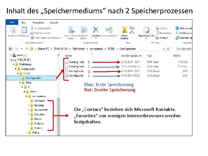 Inhalt des „Speichermediums“ nach 2 Speicherprozessen 2. 1. Blau: Erste Speicherung Rot: Zweite Speicherung