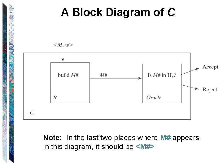 A Block Diagram of C Note: In the last two places where M# appears