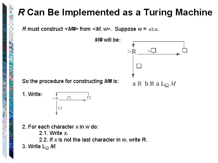 R Can Be Implemented as a Turing Machine R must construct <M#> from <M,