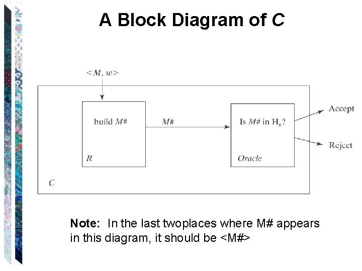 A Block Diagram of C Note: In the last twoplaces where M# appears in