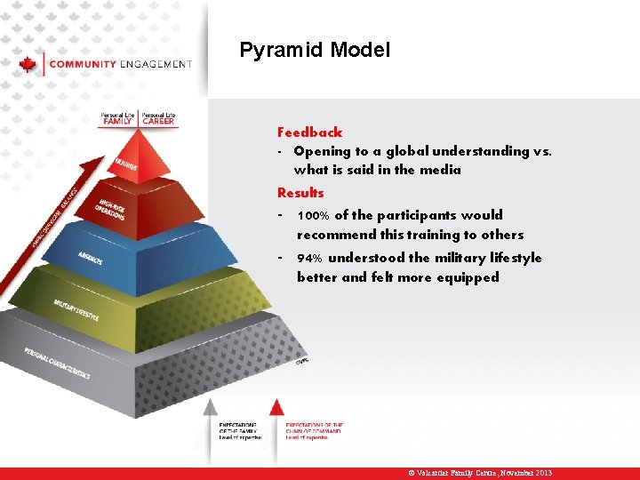 Pyramid Model Feedback - Opening to a global understanding vs. what is said in