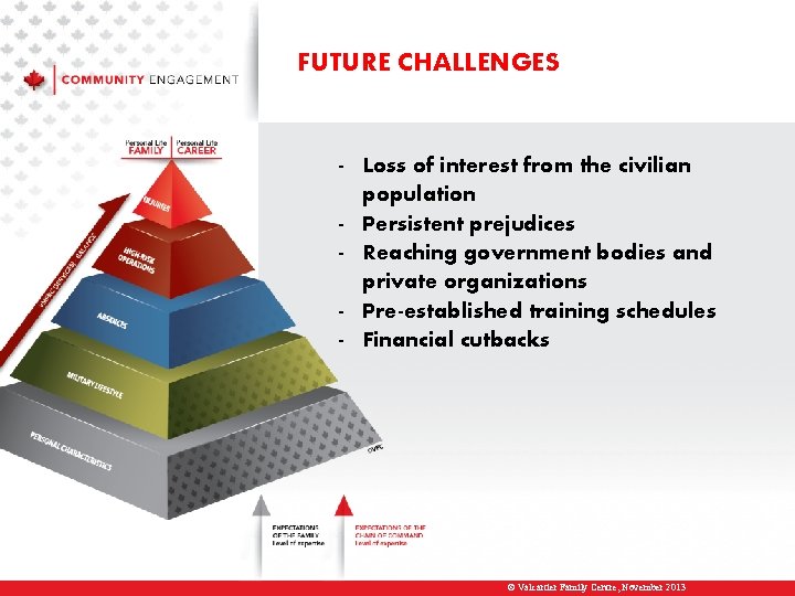 FUTURE CHALLENGES - Loss of interest from the civilian population - Persistent prejudices -