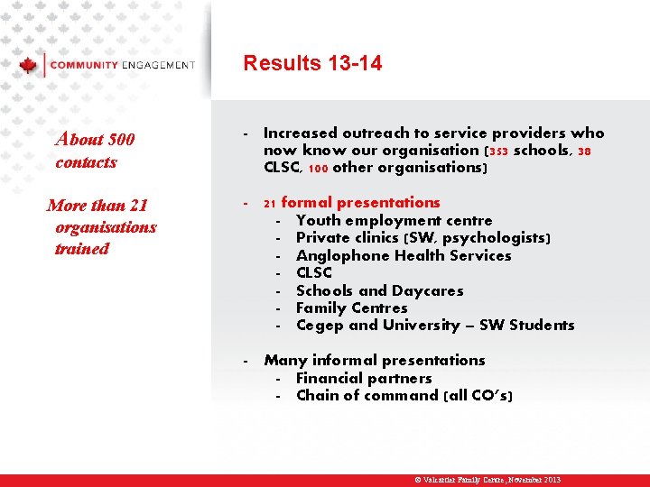 Results 13 -14 About 500 contacts More than 21 organisations trained - Increased outreach