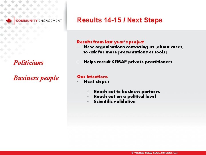 Results 14 -15 / Next Steps Results from last year’s project - New organisations