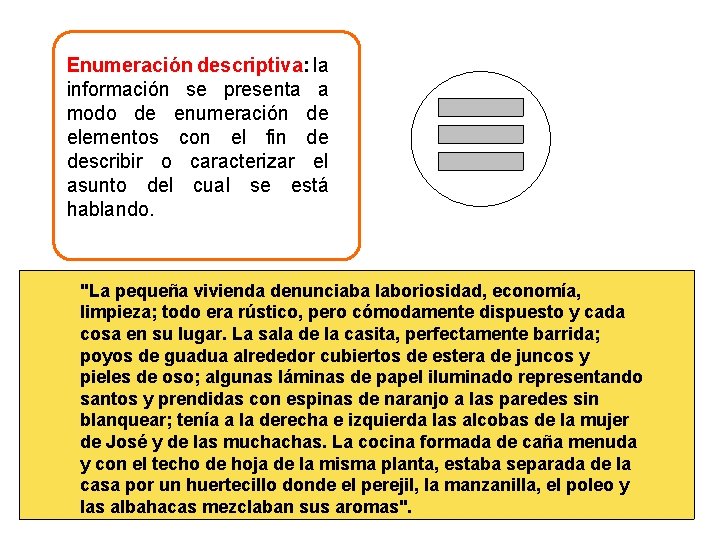 Enumeración descriptiva: la información se presenta a modo de enumeración de elementos con el