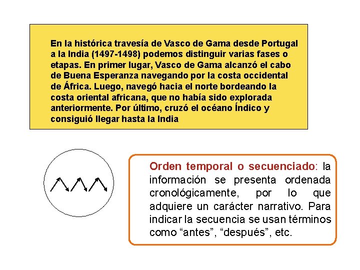 En la histórica travesía de Vasco de Gama desde Portugal a la India (1497