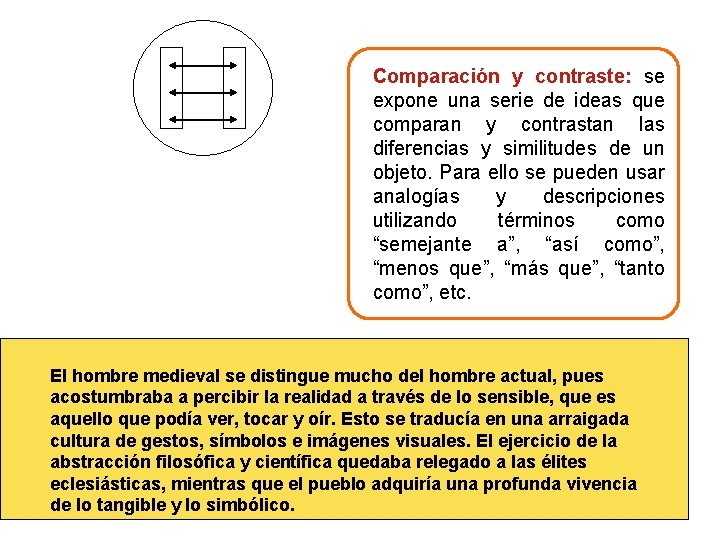 Comparación y contraste: se expone una serie de ideas que comparan y contrastan las