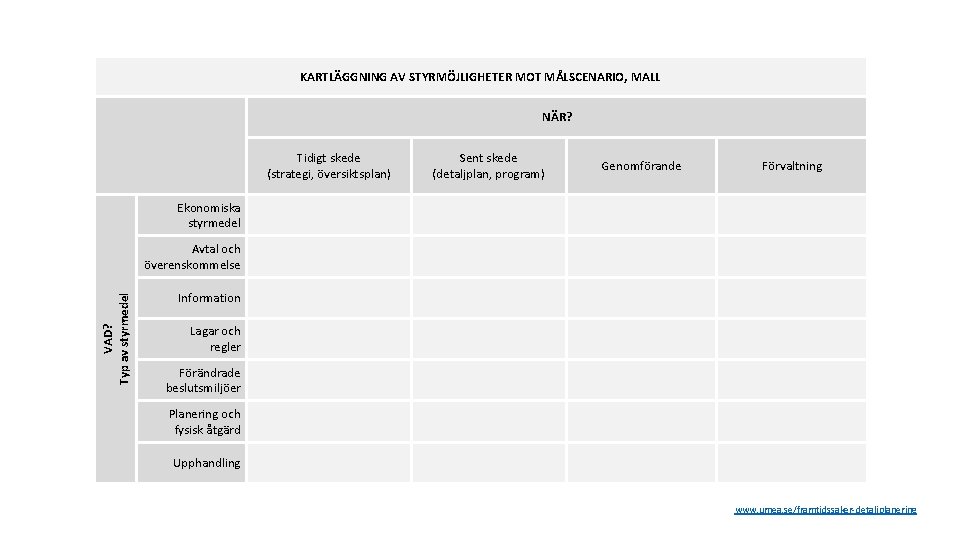 KARTLÄGGNING AV STYRMÖJLIGHETER MOT MÅLSCENARIO, MALL NÄR? Tidigt skede (strategi, översiktsplan) Sent skede (detaljplan,