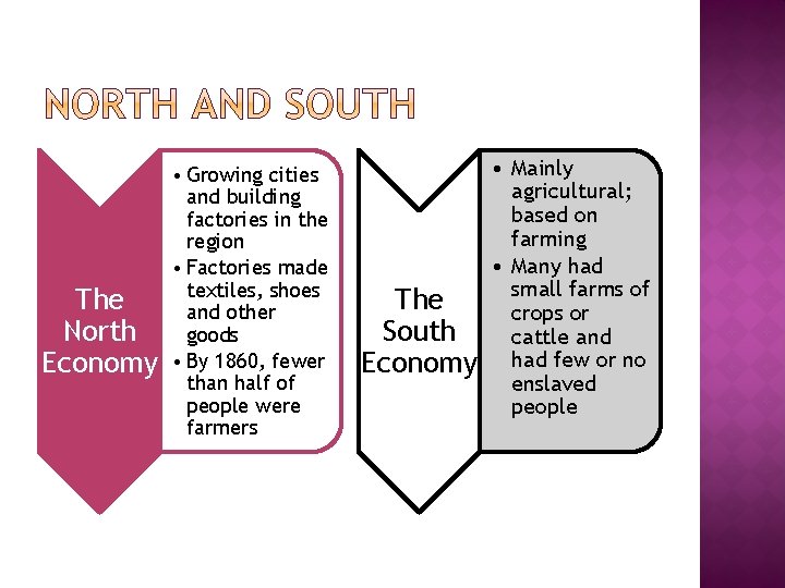 The North Economy • Growing cities and building factories in the region • Factories