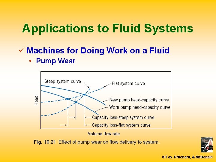 Applications to Fluid Systems ü Machines for Doing Work on a Fluid • Pump