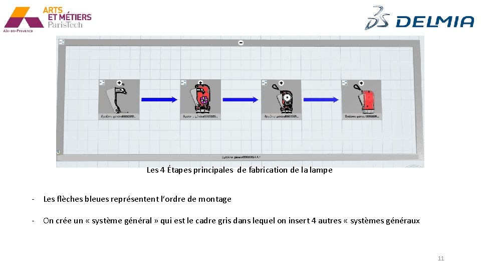 Les 4 Étapes principales de fabrication de la lampe - Les flèches bleues représentent