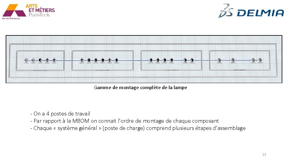 Gamme de montage complète de la lampe - On a 4 postes de travail