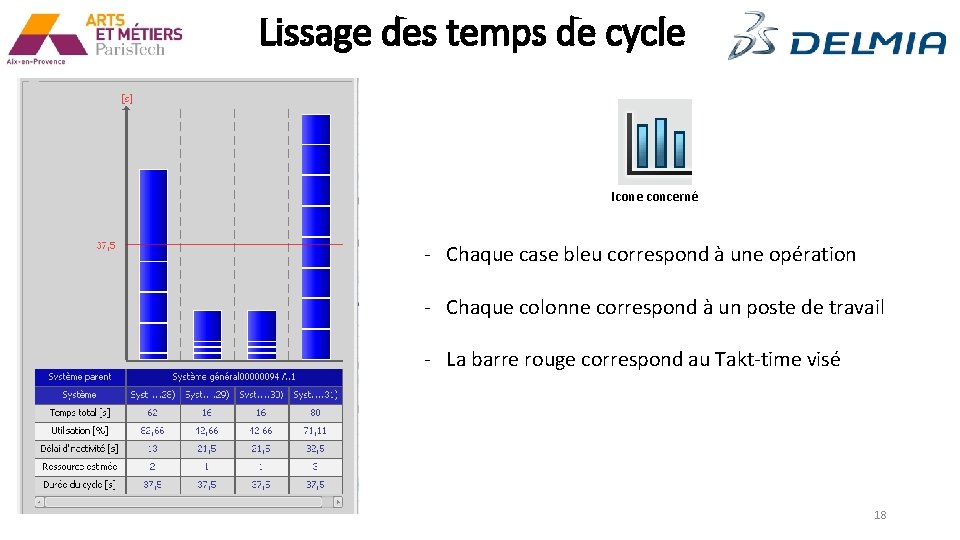 Lissage des temps de cycle Icone concerné - Chaque case bleu correspond à une
