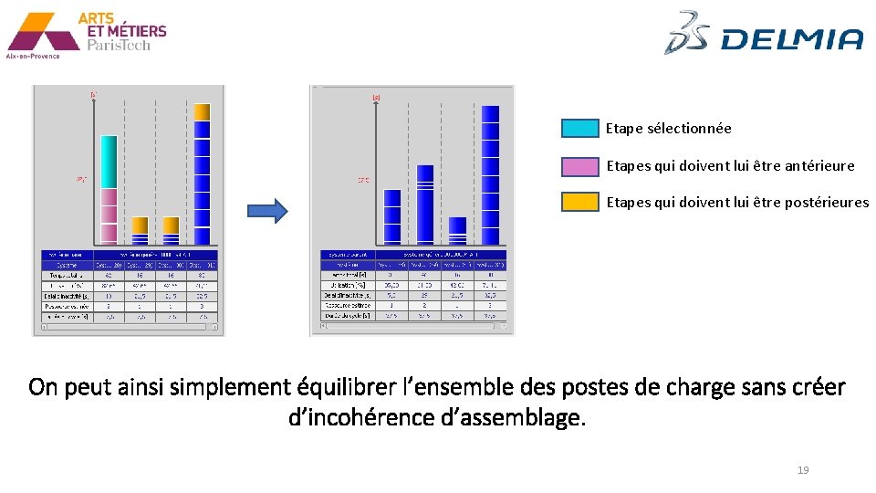 Etape sélectionnée Etapes qui doivent lui être antérieure Etapes qui doivent lui être postérieures