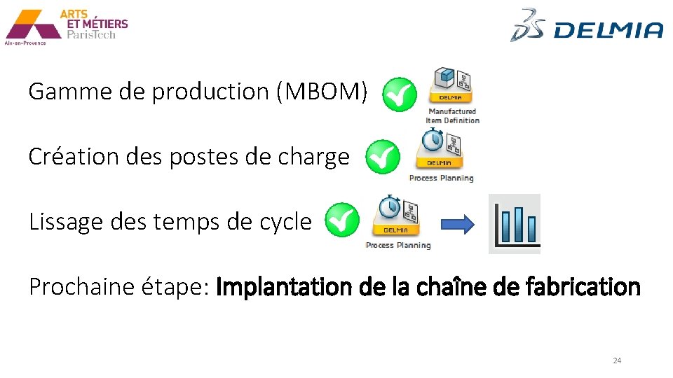 Gamme de production (MBOM) Création des postes de charge Lissage des temps de cycle