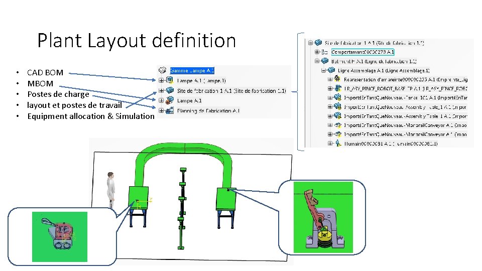 Plant Layout definition • • • CAD BOM MBOM Postes de charge layout et