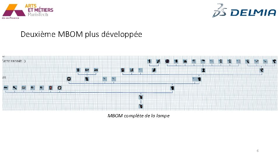 Deuxième MBOM plus développée MBOM complète de la lampe 6 