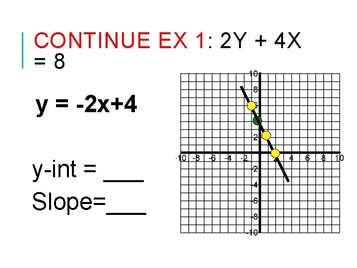 CONTINUE EX 1: 2 Y + 4 X =8 y = -2 x+4 y-int