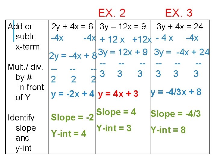 EX. 2 Add or subtr. x-term 2 y + 4 x = 8 3