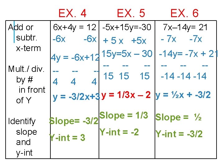 EX. 4 Add or subtr. x-term EX. 5 6 x+4 y = 12 -5