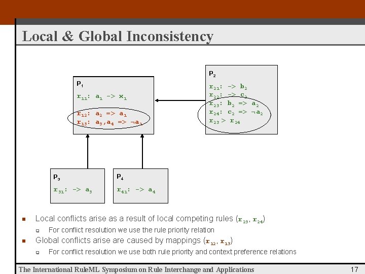 Local & Global Inconsistency P 2 P 1 r 11: a 1 -> x