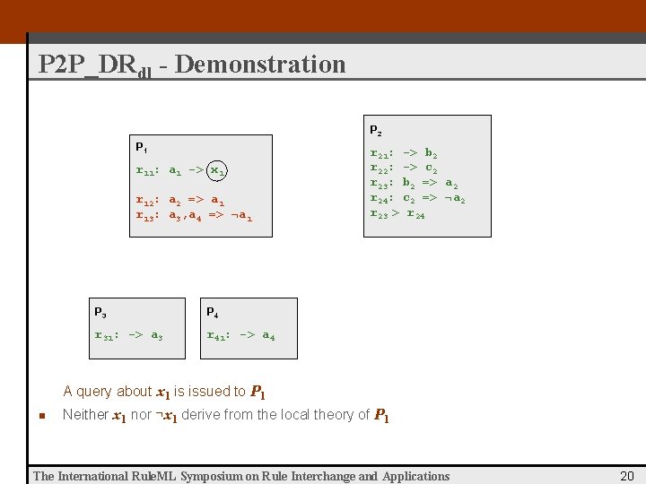 P 2 P_DRdl - Demonstration P 2 P 1 r 11: a 1 ->