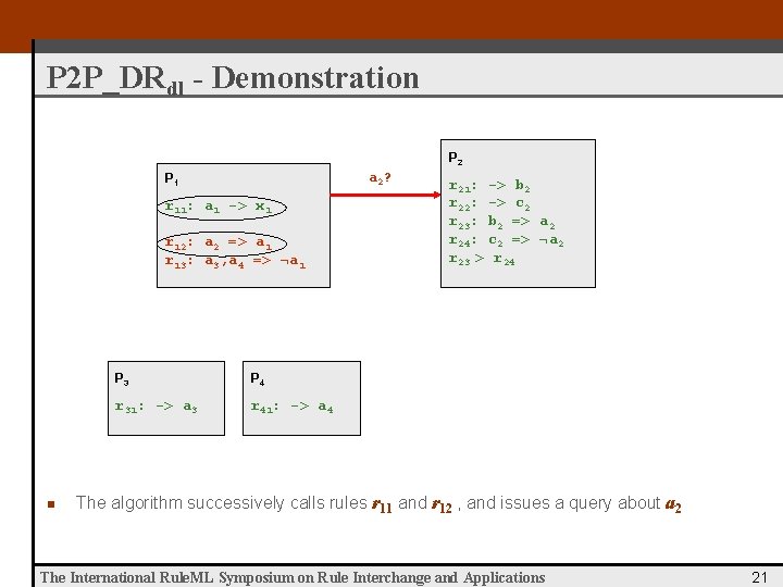 P 2 P_DRdl - Demonstration P 2 a 2? P 1 r 11: a