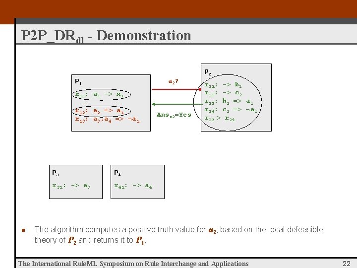 P 2 P_DRdl - Demonstration P 2 a 2? P 1 r 11: a