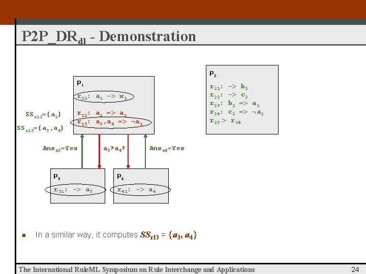 P 2 P_DRdl - Demonstration P 2 P 1 r 21: -> b 2