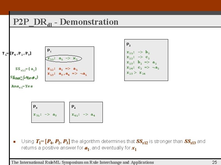 P 2 P_DRdl - Demonstration P 2 P 1 T 1=[P 4, P 2,