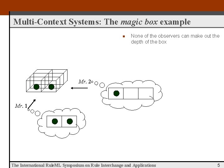 Multi-Context Systems: The magic box example n None of the observers can make out