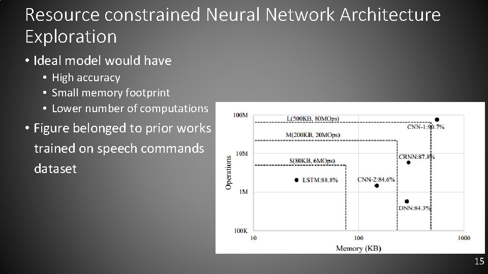 Resource constrained Neural Network Architecture Exploration • Ideal model would have • High accuracy