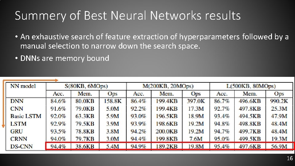 Summery of Best Neural Networks results • An exhaustive search of feature extraction of