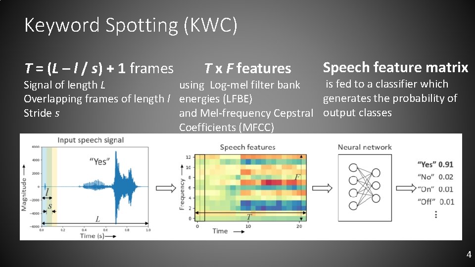 Keyword Spotting (KWC) T = (L – l / s) + 1 frames T