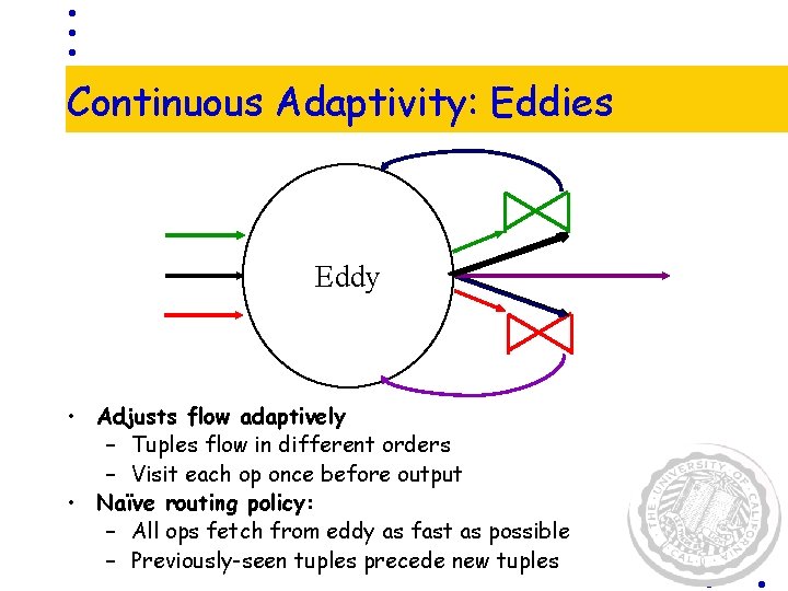 Continuous Adaptivity: Eddies Eddy • Adjusts flow adaptively – Tuples flow in different orders