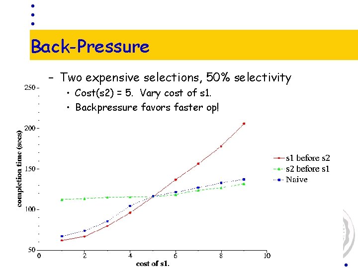 Back-Pressure – Two expensive selections, 50% selectivity • Cost(s 2) = 5. Vary cost