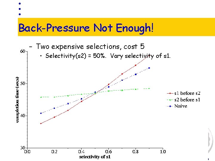 Back-Pressure Not Enough! – Two expensive selections, cost 5 • Selectivity(s 2) = 50%.