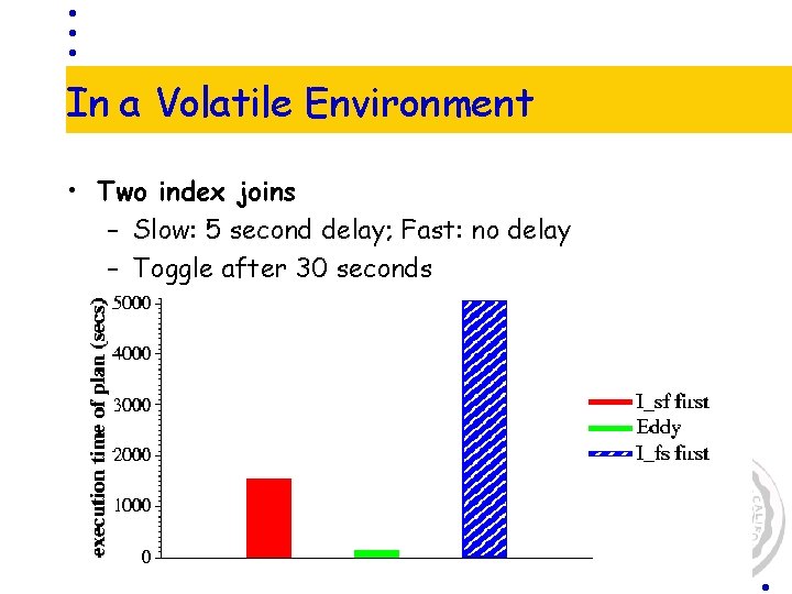 In a Volatile Environment • Two index joins – Slow: 5 second delay; Fast: