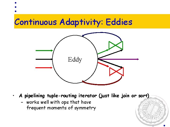 Continuous Adaptivity: Eddies Eddy • A pipelining tuple-routing iterator (just like join or sort)