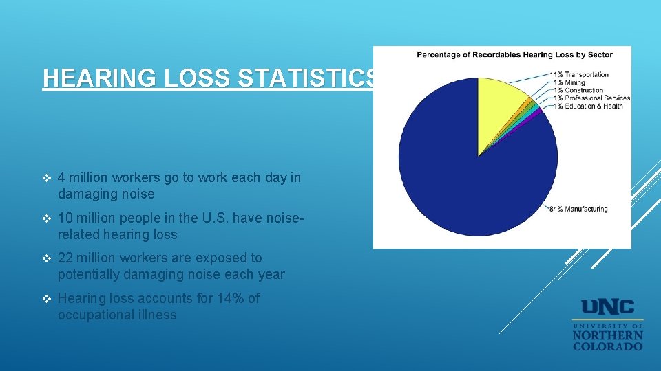 HEARING LOSS STATISTICS v 4 million workers go to work each day in damaging