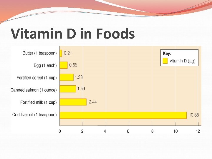 Vitamin D in Foods 