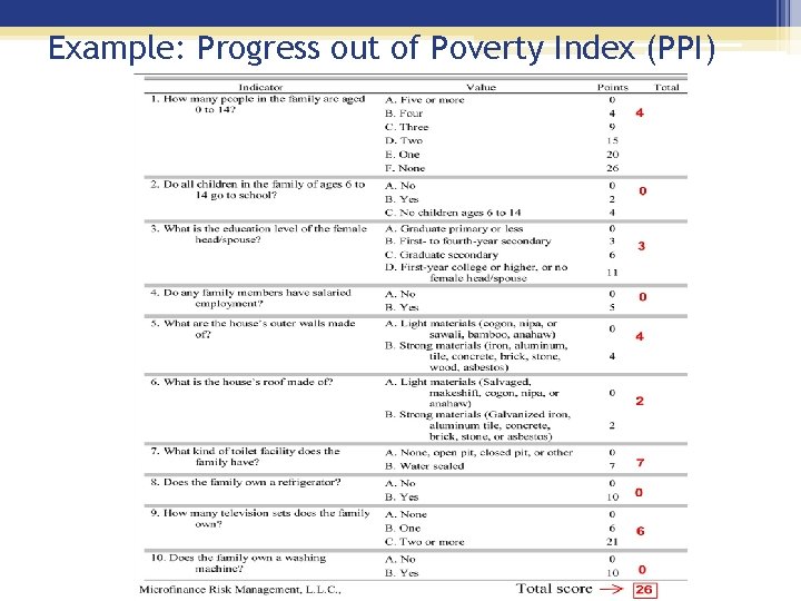 Example: Progress out of Poverty Index (PPI) 