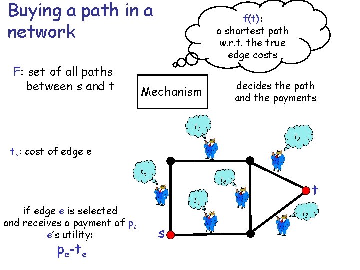 Buying a path in a network F: set of all paths between s and