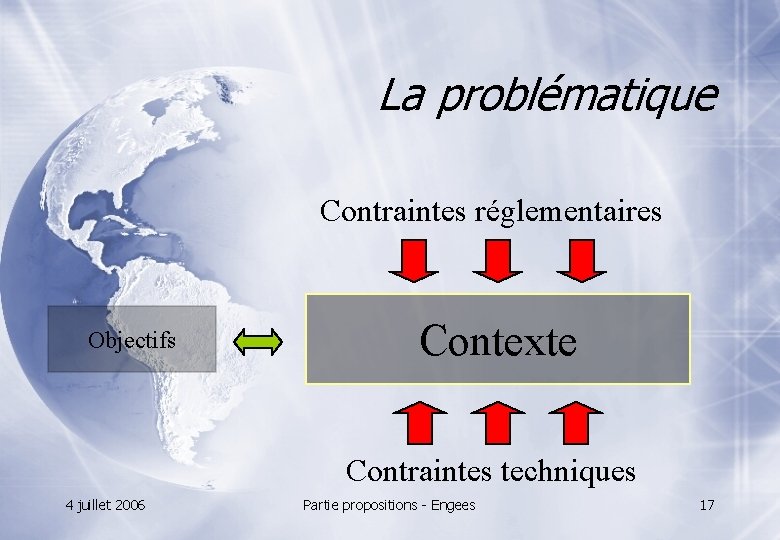 La problématique Contraintes réglementaires Objectifs Contexte Contraintes techniques 4 juillet 2006 Partie propositions -