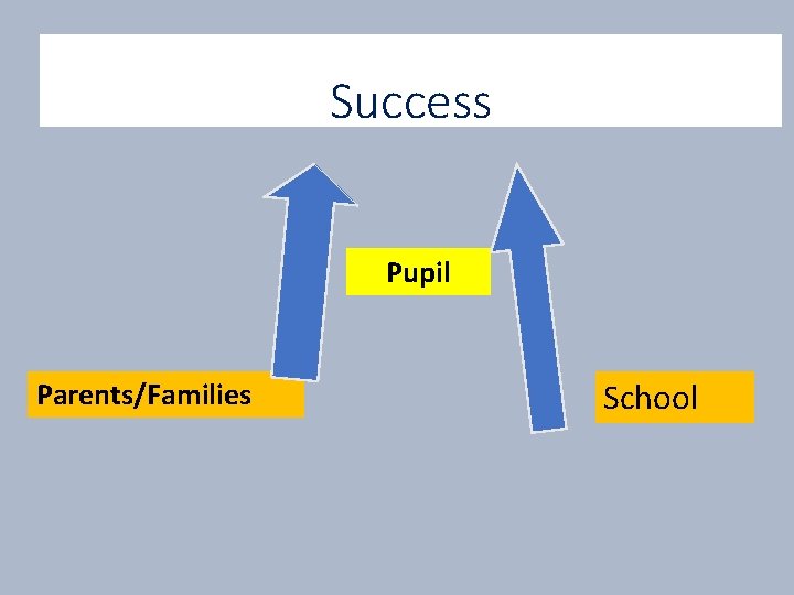 Year 7 Induction Evening June 2020 Welcome presentation