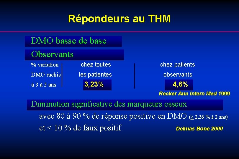 Répondeurs au THM DMO basse de base Observants % variation chez toutes chez patients