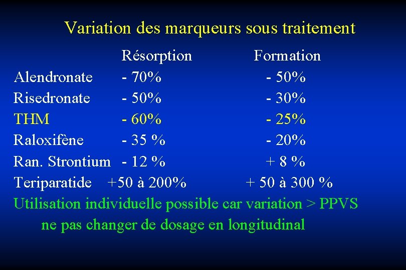 Variation des marqueurs sous traitement Résorption Formation Alendronate - 70% - 50% Risedronate -